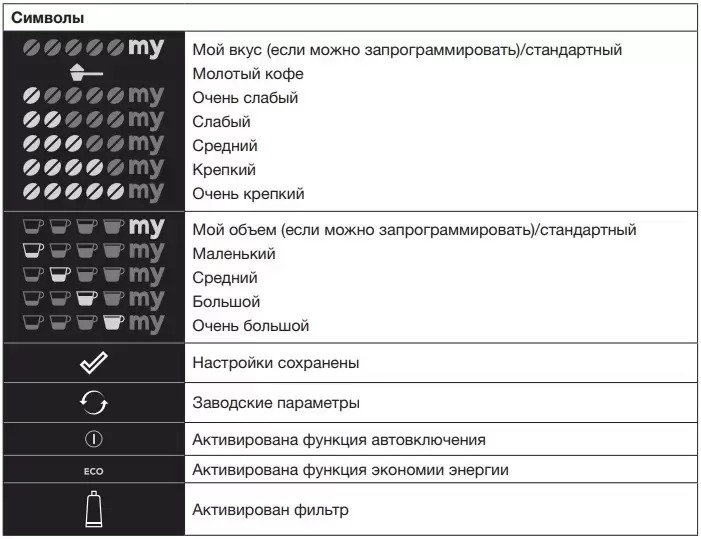 картинка Кофемашина Asko CM8477A 