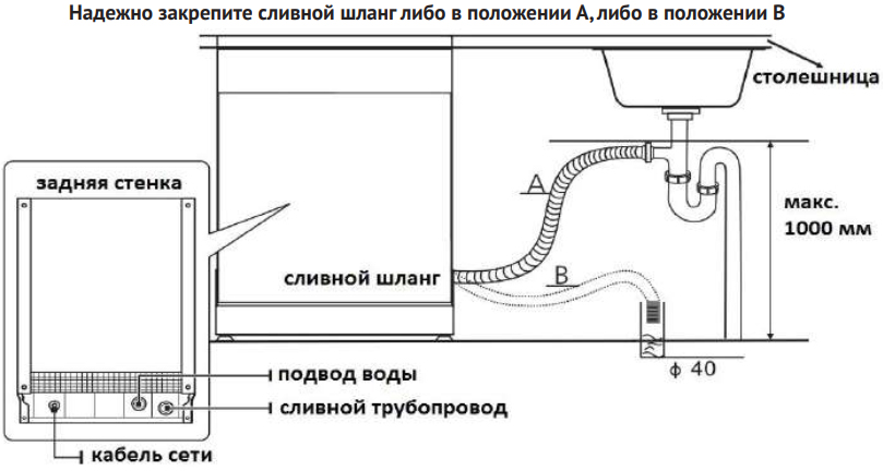 картинка Посудомоечная машина Korting KDF 60060 