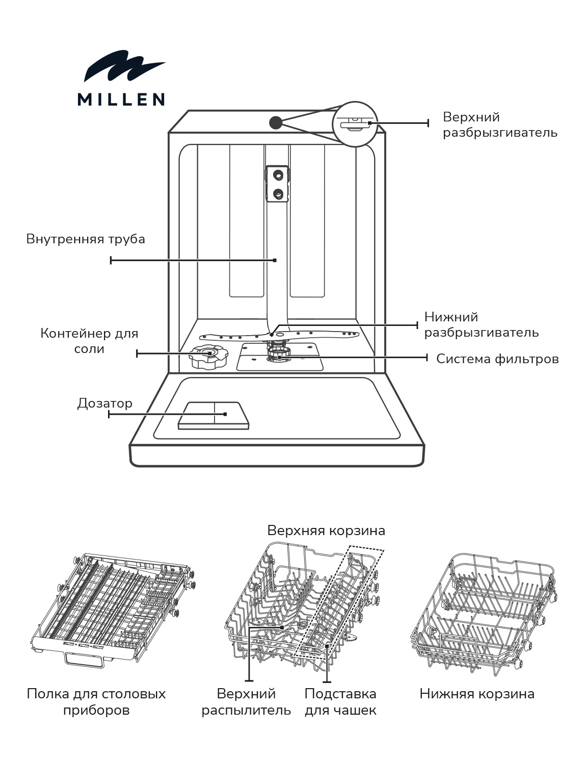картинка Посудомоечная машина Millen MDW 453 