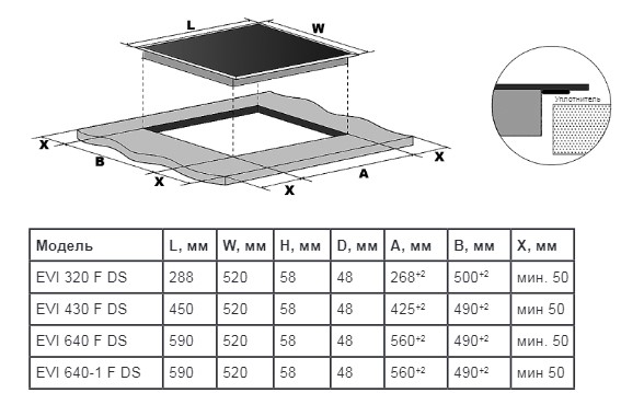 картинка |Discount| Индукционна варочная панель Lex EVI 640 F DS 
