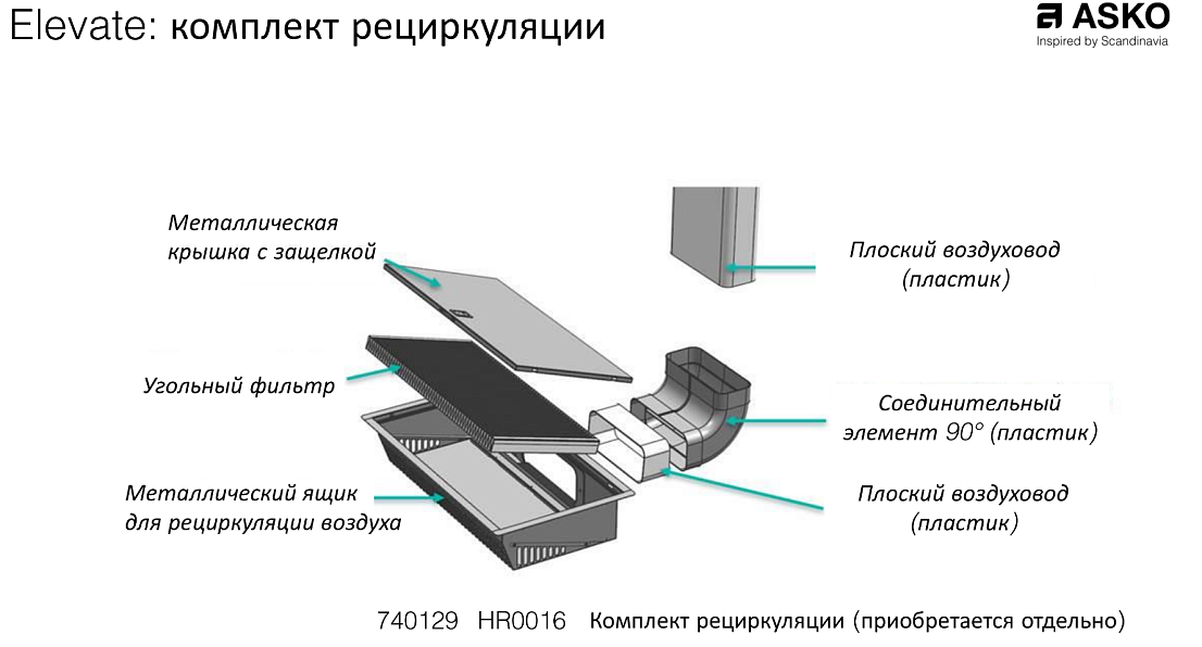 картинка Комплект для режима рециркуляции ASKO HR0016 