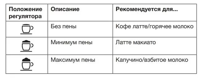 картинка Кофемашина Asko CM8477A 