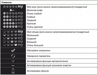 картинка Кофемашина Asko CM8477A 
