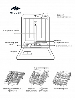 картинка Посудомоечная машина Millen MDW 453 