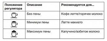 картинка Кофемашина Asko CM8477A 